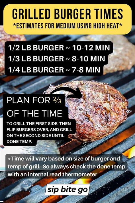 what temperature to grill burgers on gas grill